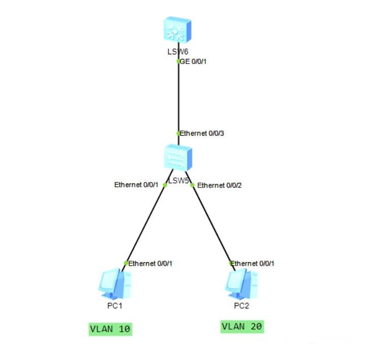 在eNSP中使用三层交换机实现跨VLAN的通信