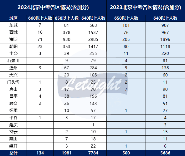 600分上不了好高中，中考后如何选择升学路径？