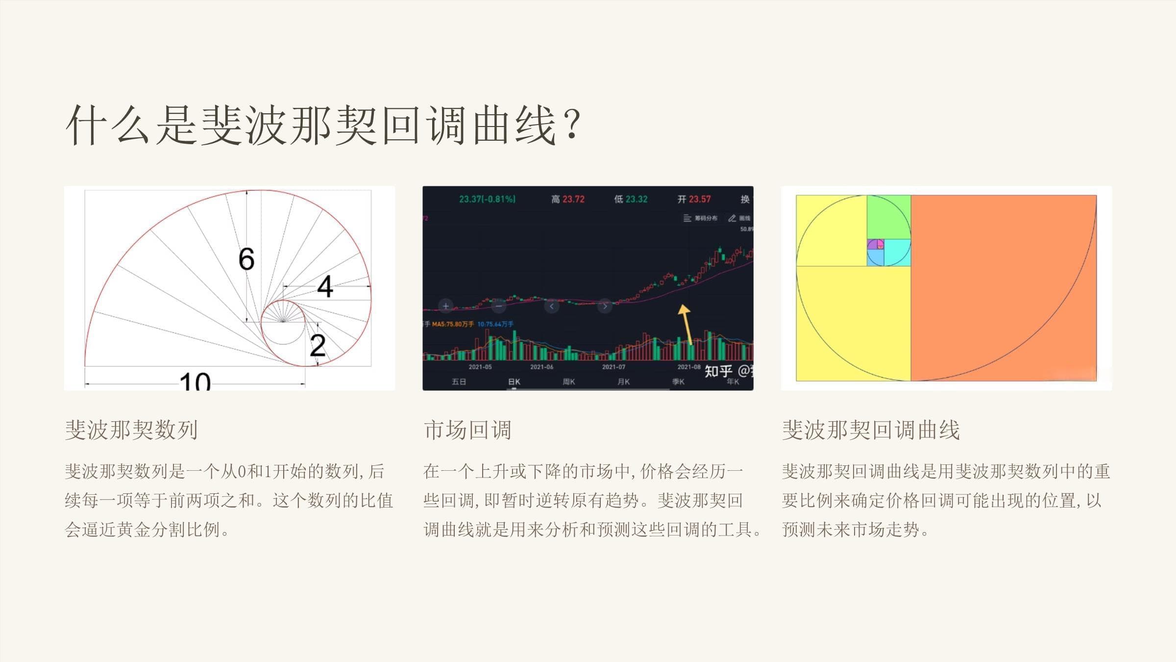 斐波那契回调曲线：金融市场中的技术分析利器