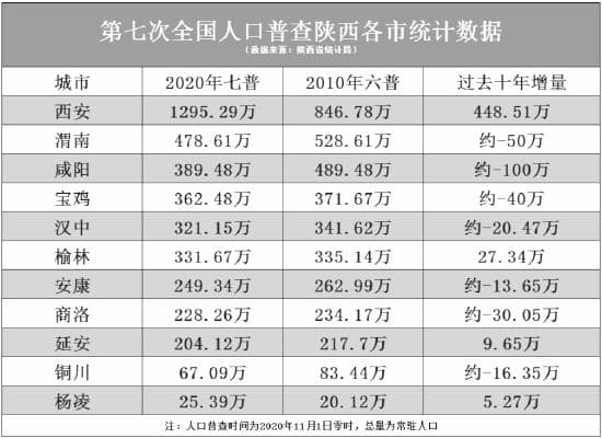 陕西人口形势变化及应对建议
