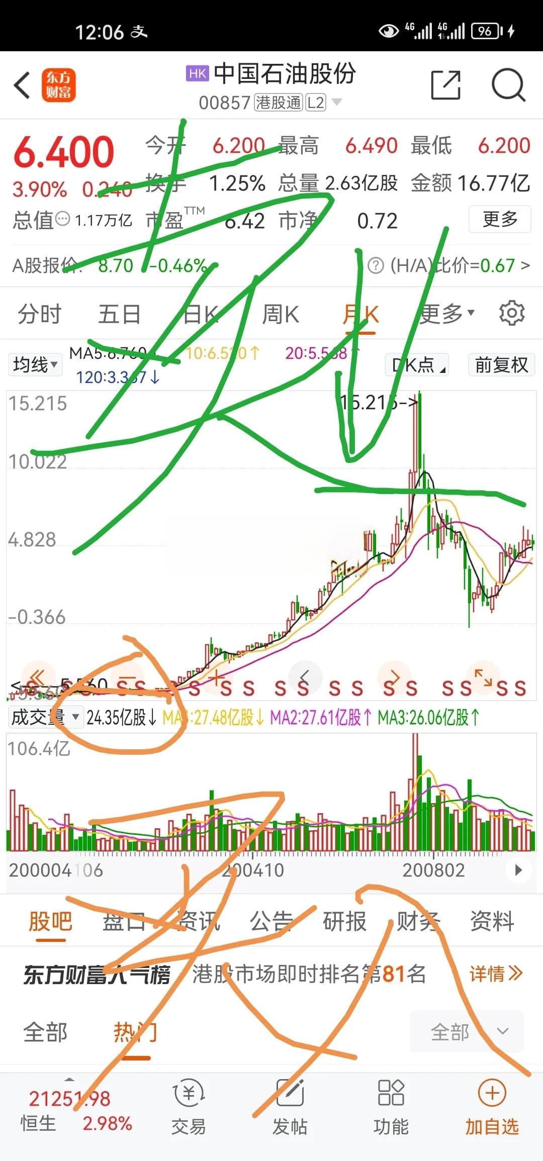 巴菲特与中石油：一场价值投资的经典案例