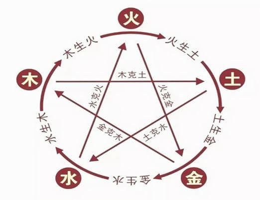 房子风水八个方位与五行对应关系详解
