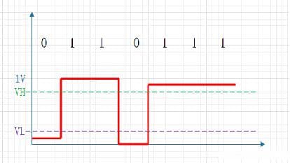 电平协议与信号传输技术详解：TTL、RS232、RS485及单端差分信号