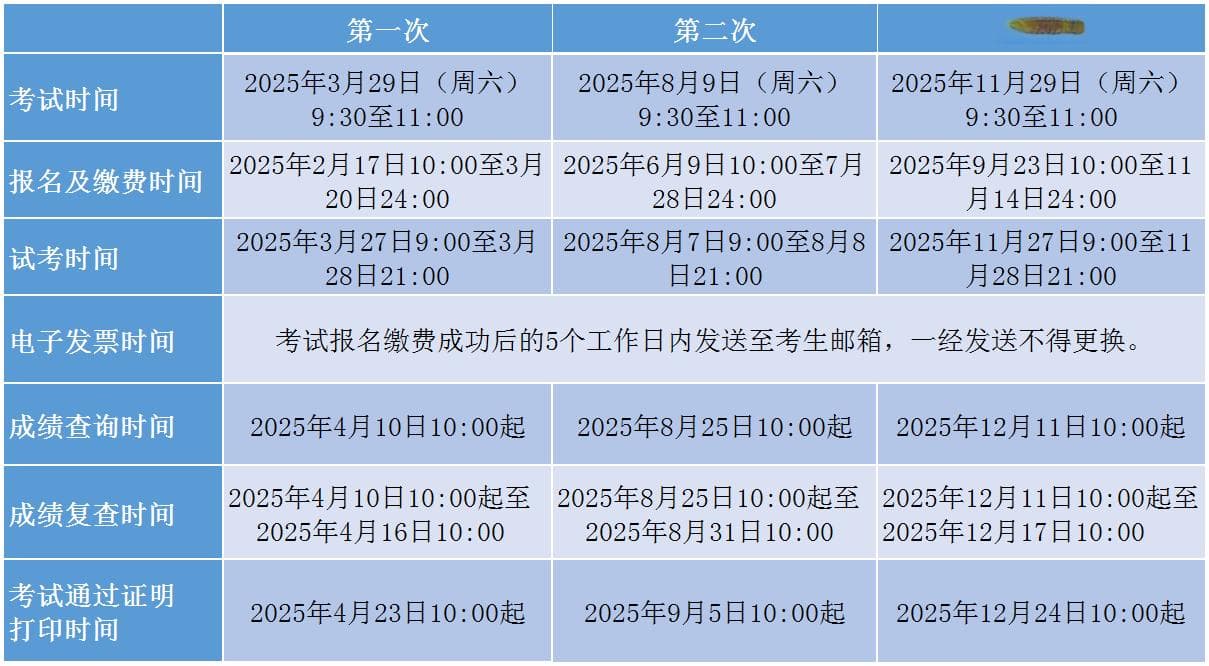 2025年度“全国黄金交易从业水平考试”公告