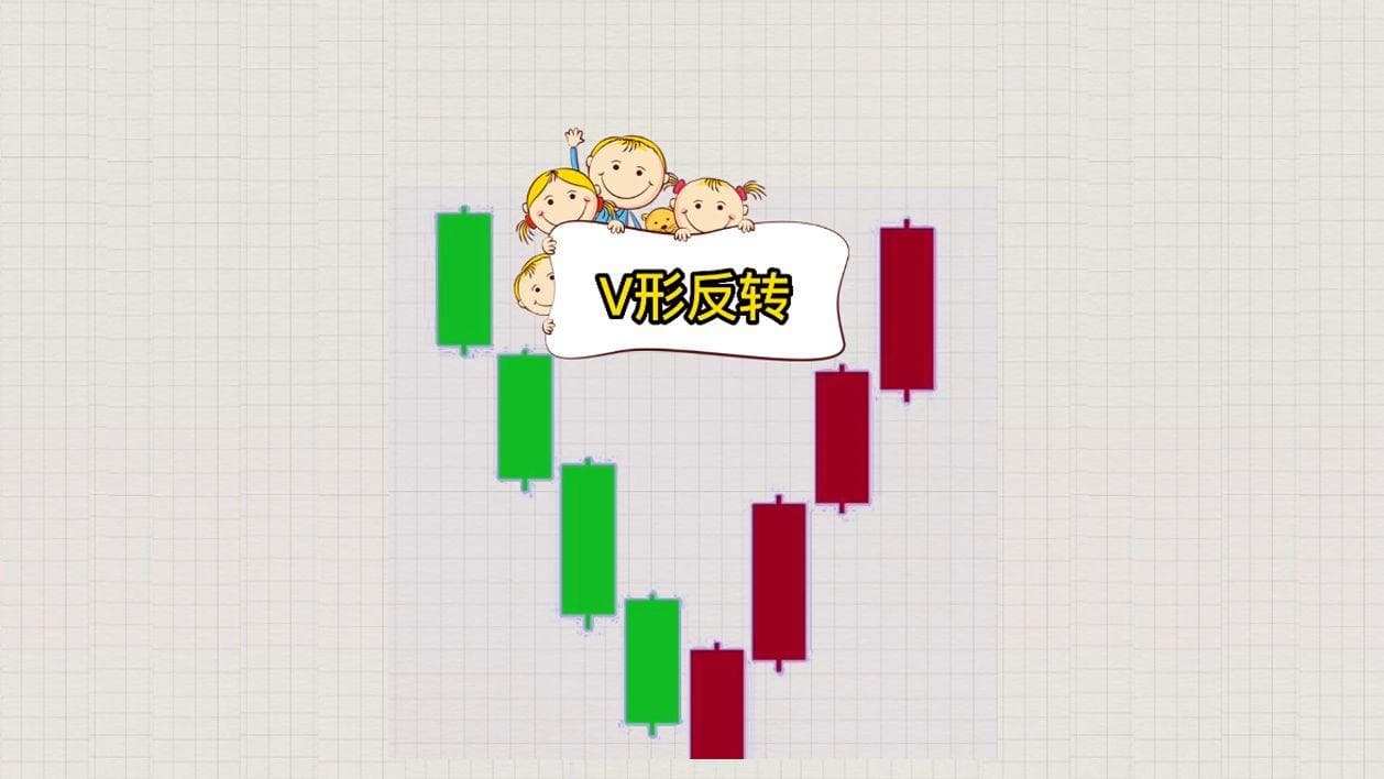V型反转形态深度解析