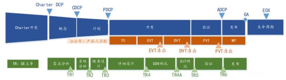IPD流程体系：IPD在硬件产品开发中的应用