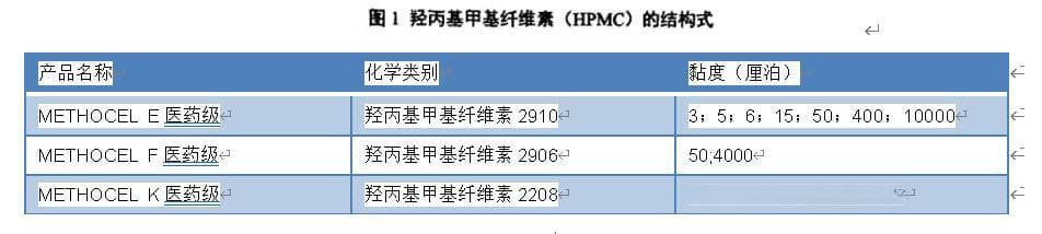 HPMC在制剂处方中的应用