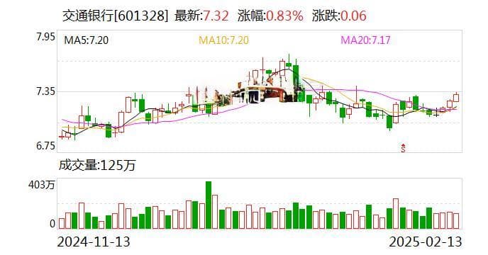 创新推出“主动授信”模式 交通银行加力支持科技型小微企业发展
