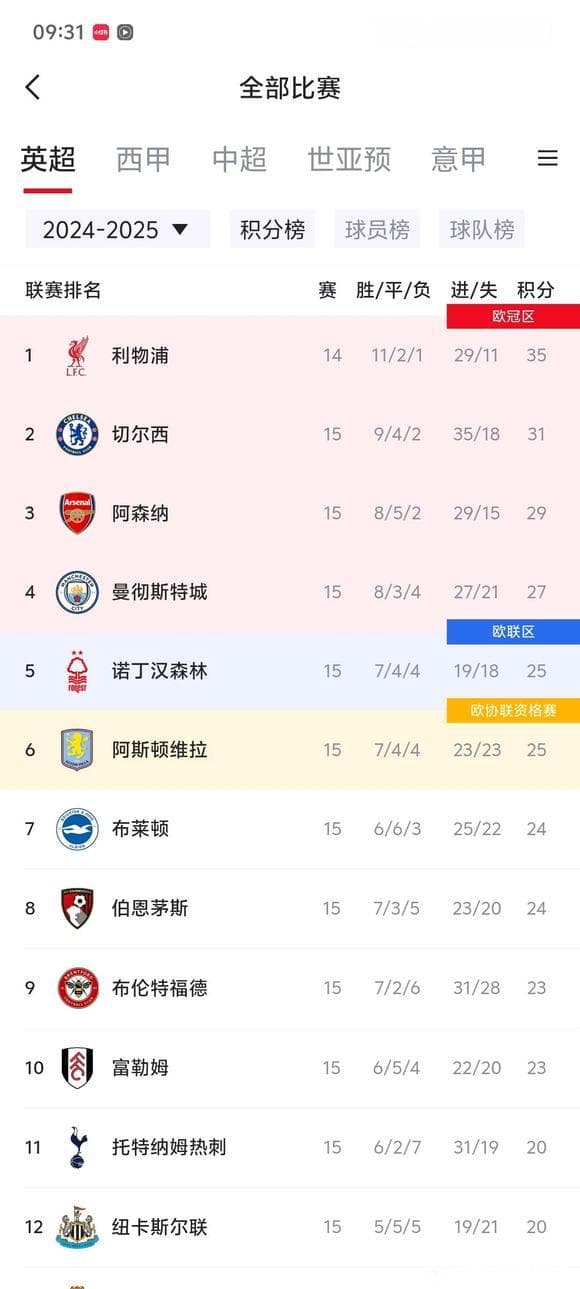 热刺为何陷入积分困境？数据揭示攻防隐患