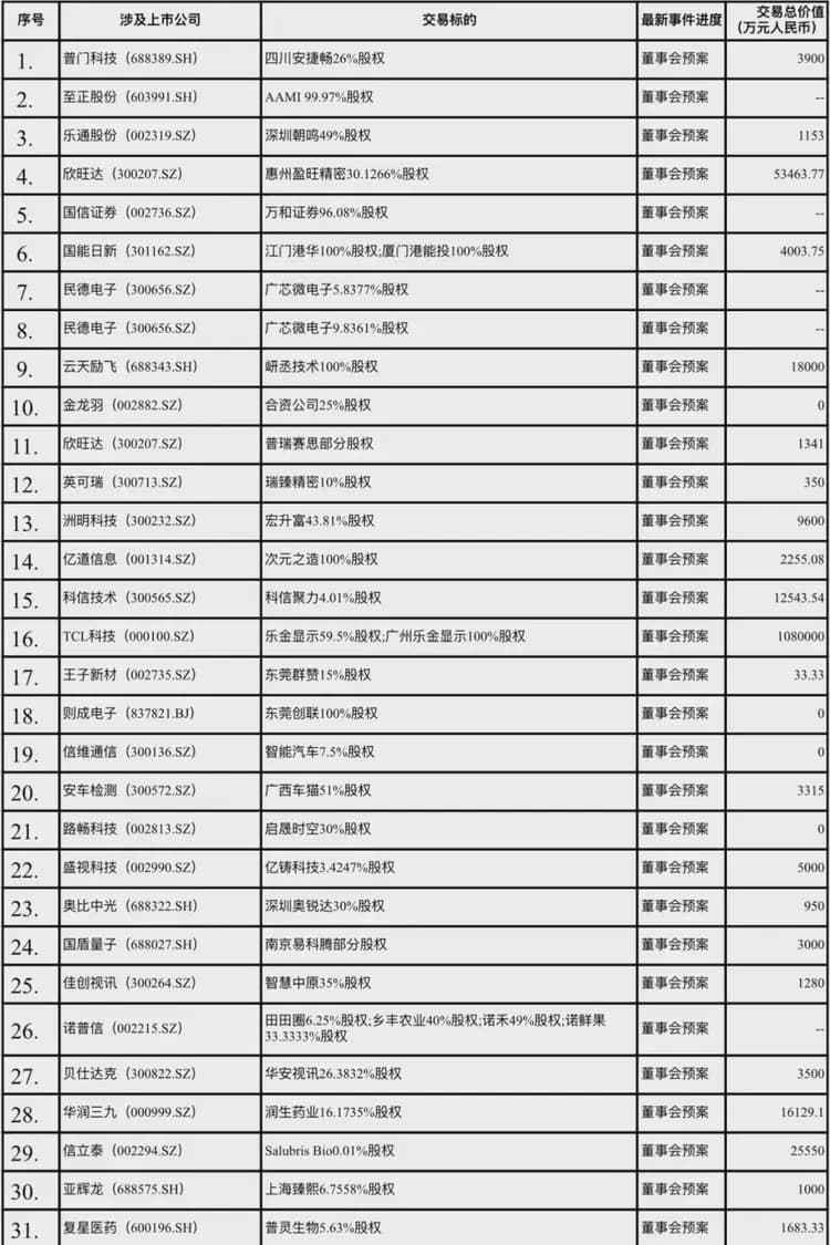 深圳又有“11条”利好呼之欲出！支持上市公司买！买！买！