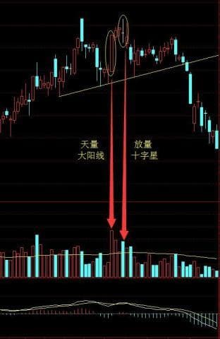 放量十字星是什么意思？,放量十字星的奥秘与应对策略