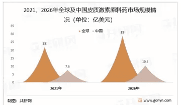 企业自证｜市占率证明格式（含案例）