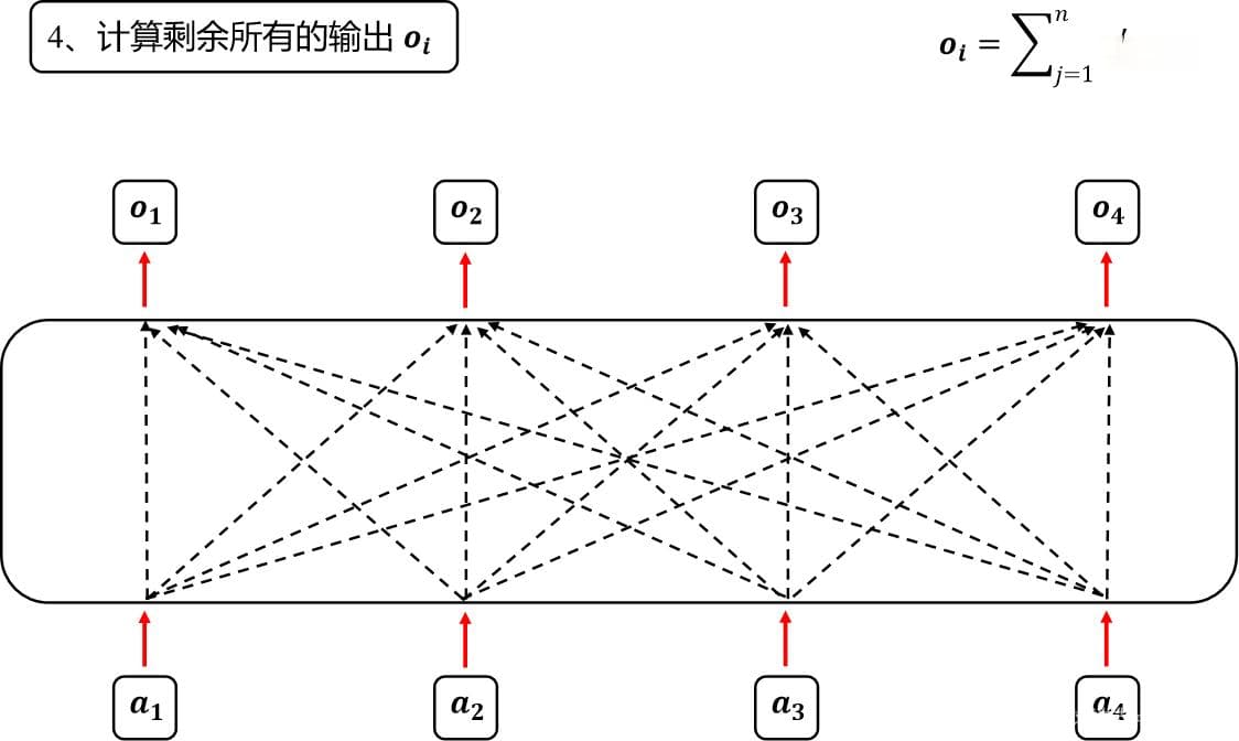 Transformer中的自注意力机制计算过程分析