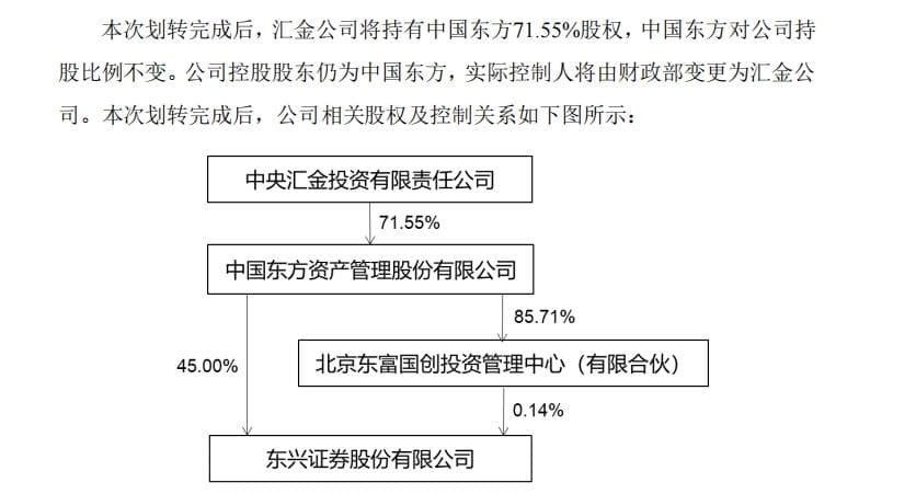 “汇金系”券商扩容