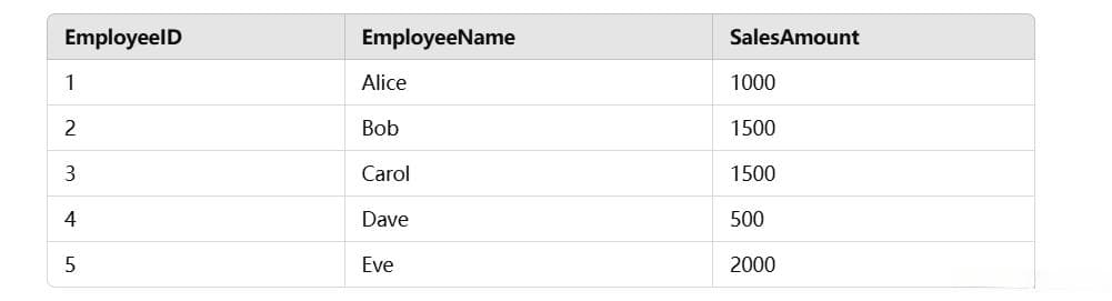 SQL窗口函数-RANK() 函数的解释和用法