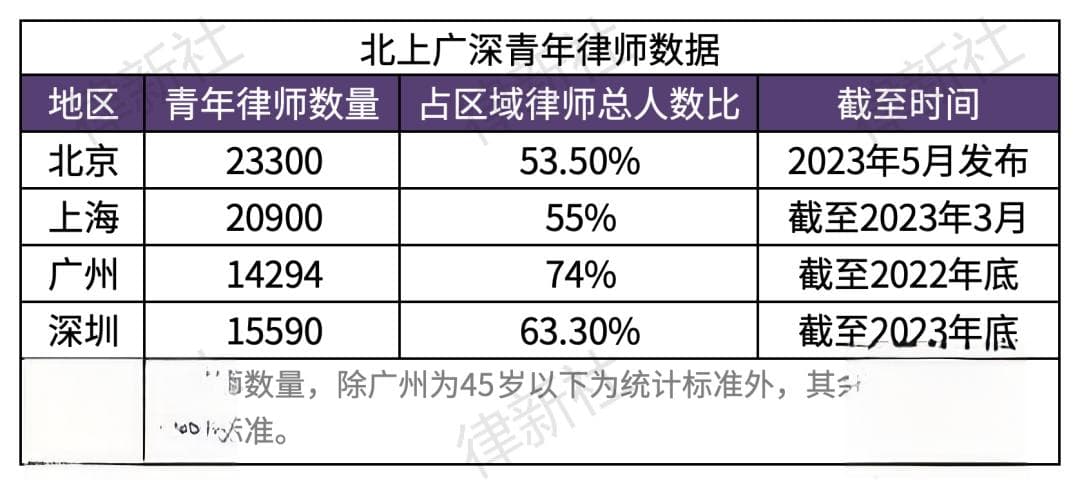 青年律师净流出占比首次下降！青年律师“生存难”与律所“人才荒”怪圈如何打破？