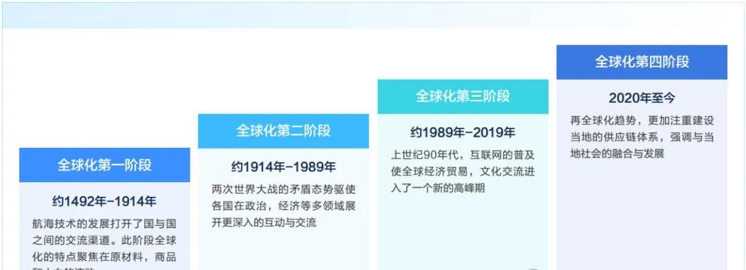 出海必读 | 中国企业近期出海形势分析与合规要点