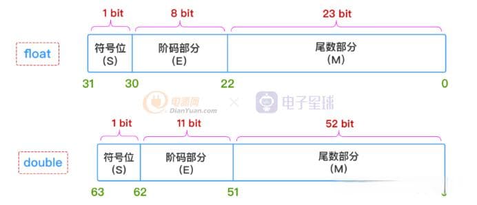 程序员必看：浮点数精度问题全解析