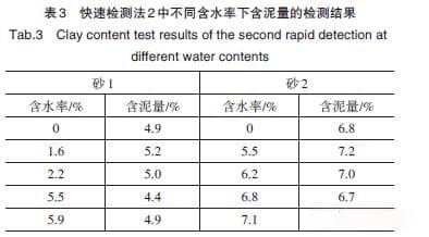 商品混凝土用砂含泥量快速检测方法研究