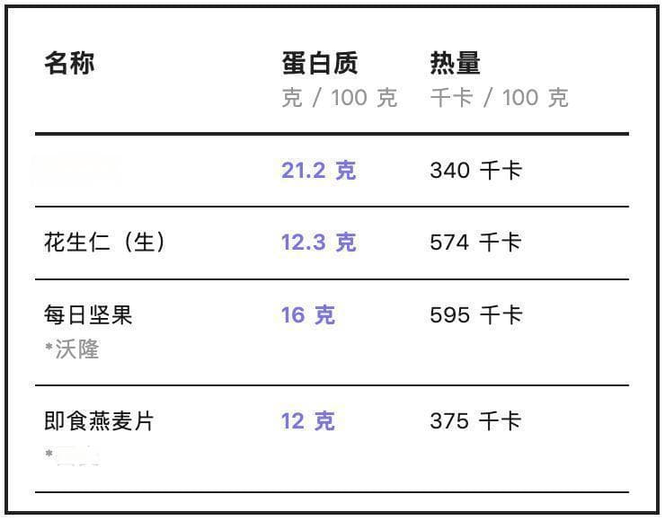 早餐别瞎凑合！一种帮你控重、控血糖的食物，千万要吃够
