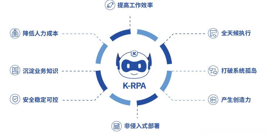 探索机器人流程自动化RPA在提高工作效率方面的潜力
