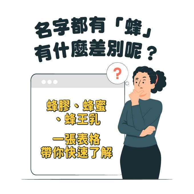 蜂膠、蜂蜜、蜂王乳 名字都有「蜂」有什麼差別呢？