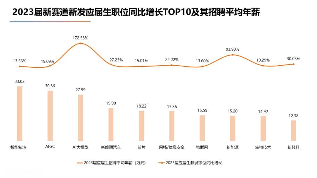 志愿填报指南：为什么强烈建议你报考计算机专业
