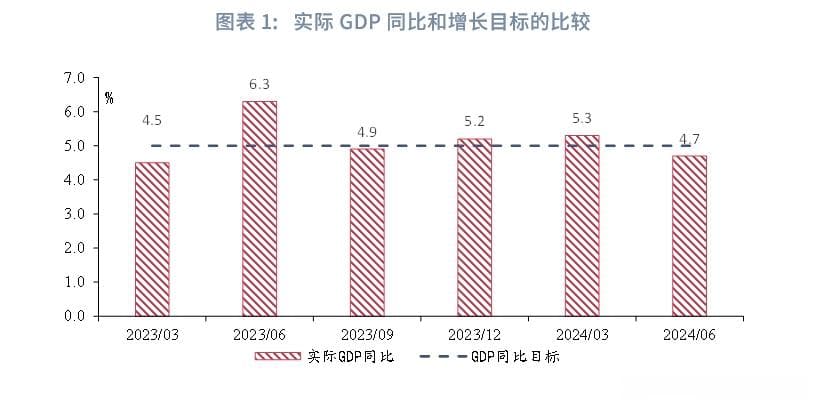 降低融资成本，引导曲线形态——OMO降息和LPR报价下调点评