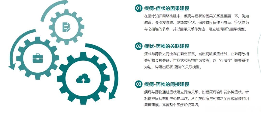 【AI落地应用实战】RAGFlow + 知识图谱 + Deepseek 初步探索