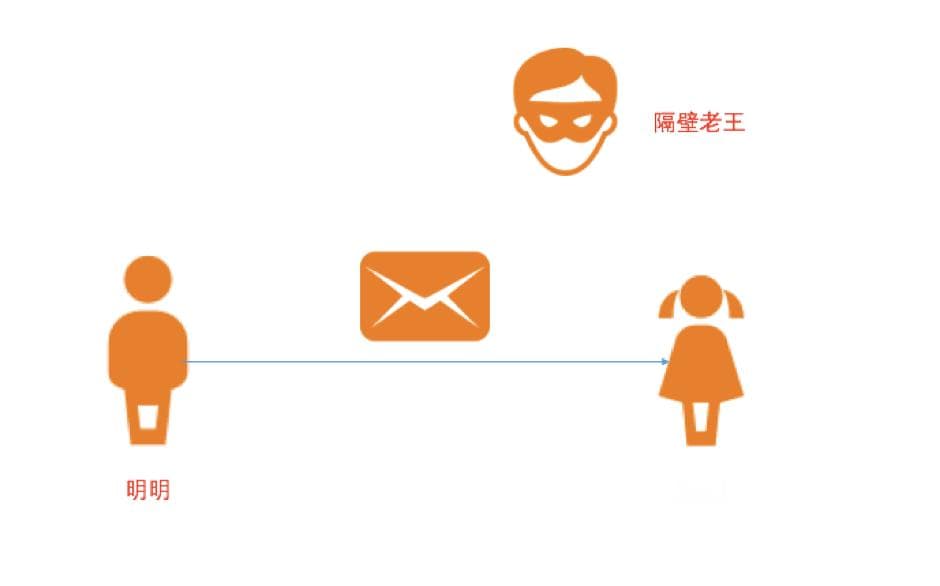 如何安全保存用户密码及哈希算法