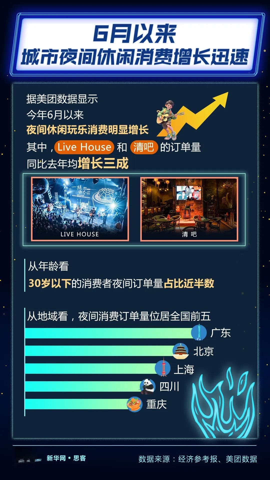 从南到北，Night Walk开启避暑游新模式