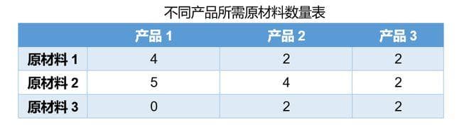 线性代数中的逆矩阵计算方法及其应用