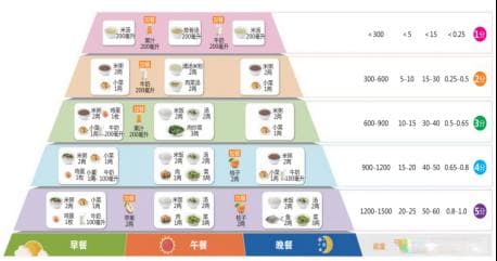 肿瘤患者营养差？口服营养补充来助力