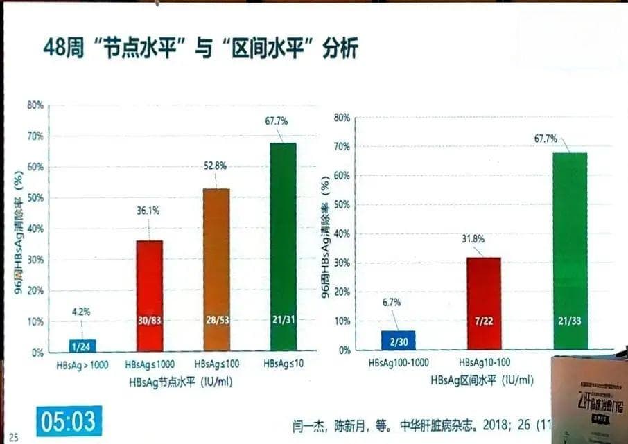 慢乙肝非优势人群转化为优势人群的治疗策略及管理