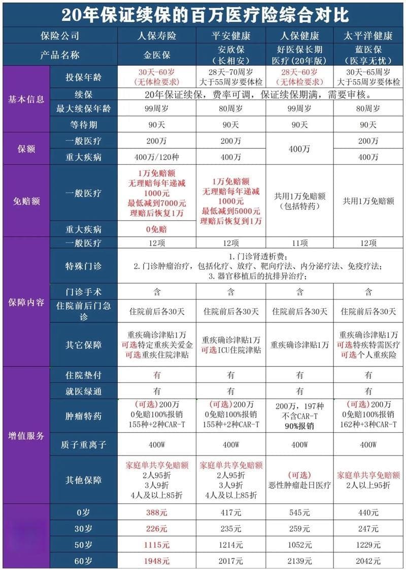 保证保险知识大全
