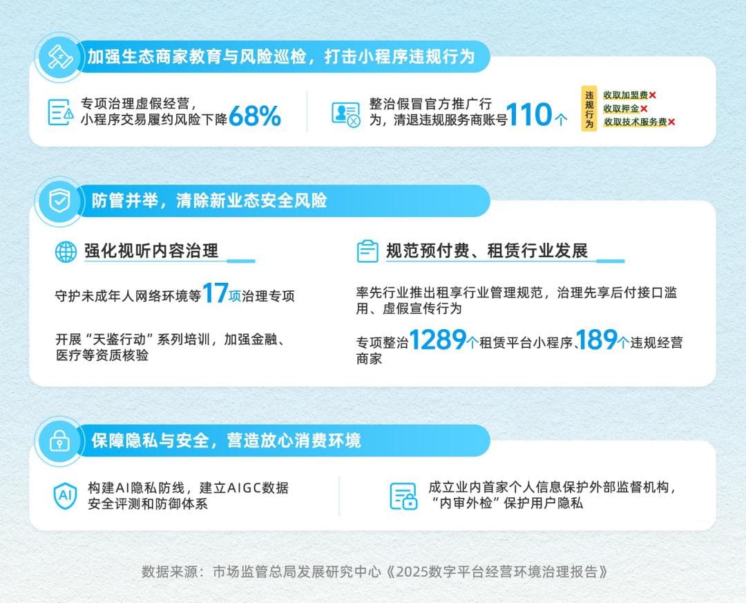 市场监管总局发展研究中心报告：平台应加强预付消费陷阱等治理