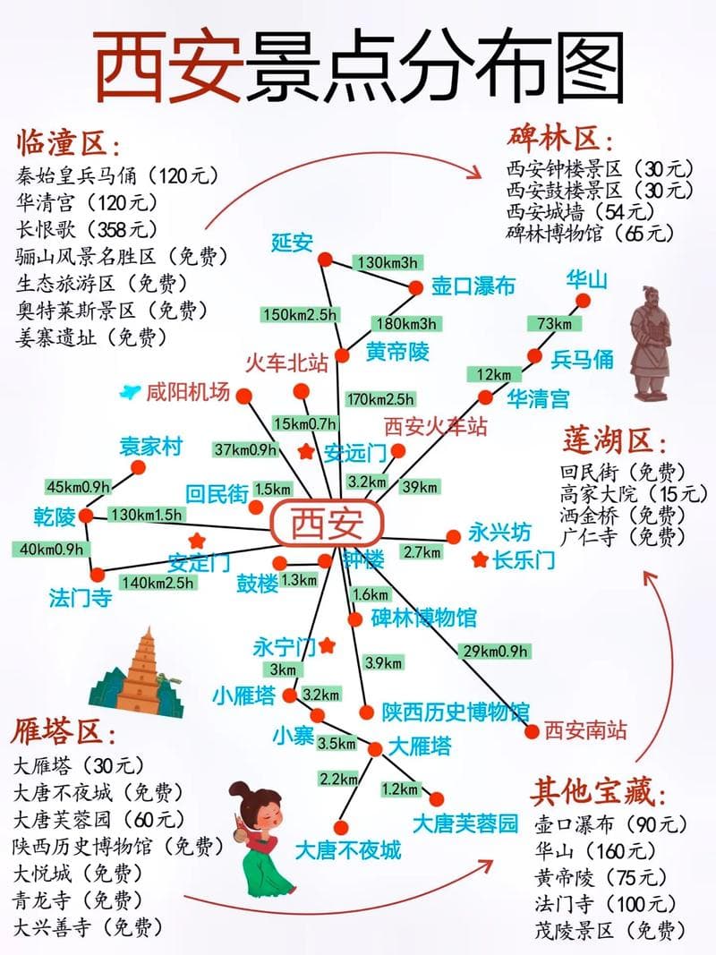 西安景点分布图详细图?（西安所有景点分布图高清）?