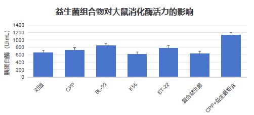 200人临床验证，这款益生菌有何独到之处