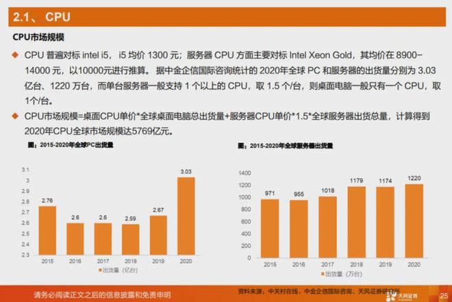 国产CPU发展现状：华为鲲鹏、飞腾、龙芯三大品牌的技术突破