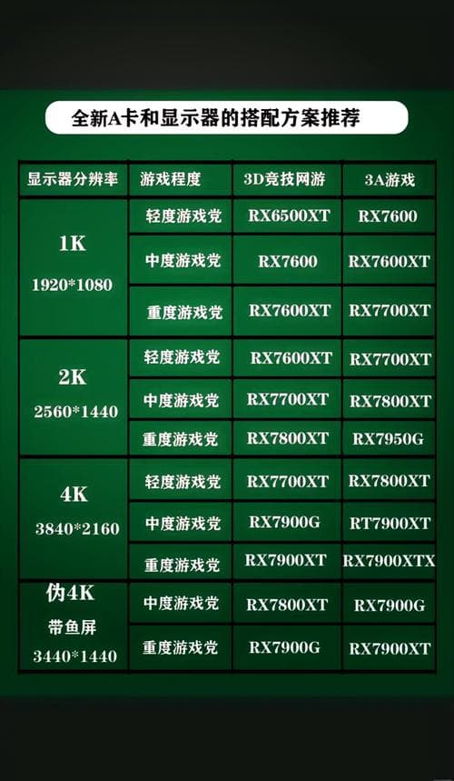 怎么调节手机游戏帧率显示