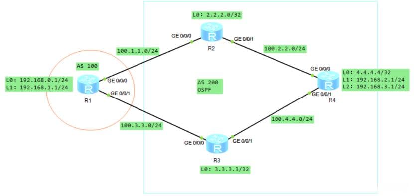 eNSP——BGP路由控制实验
