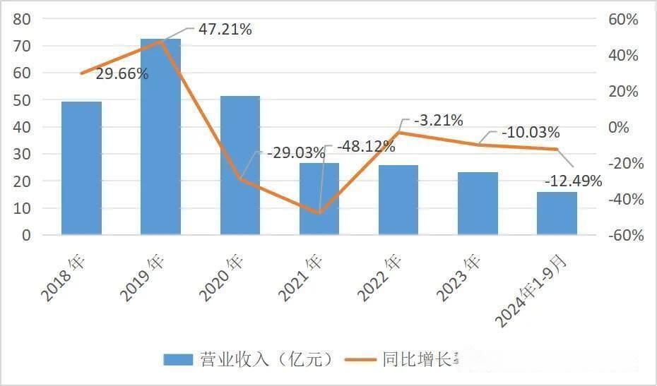 春兴精工业绩连年亏损，实控人孙洁晓疑股权交易致元气大伤