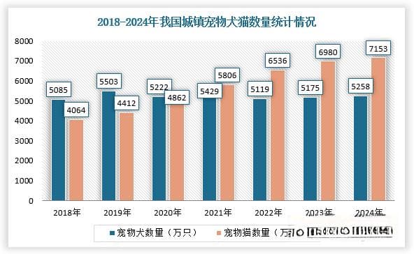 中国宠物殡葬行业：暴利背后的投资考量与监管挑战