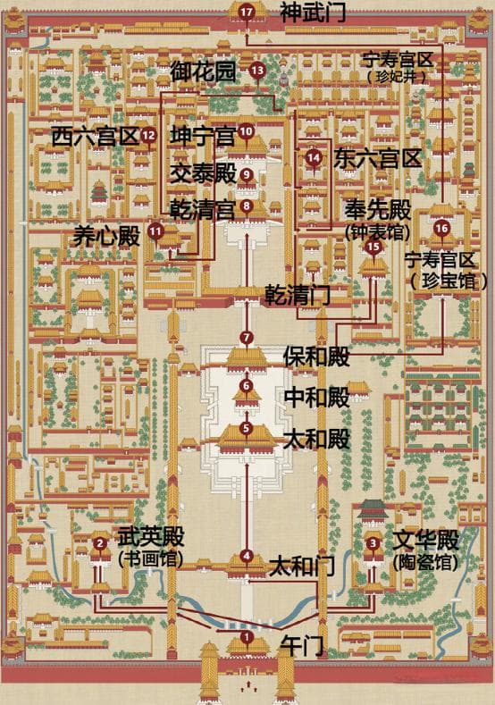 一文读懂｜故宫的建筑是如何分布的，各个房间都是干什么的