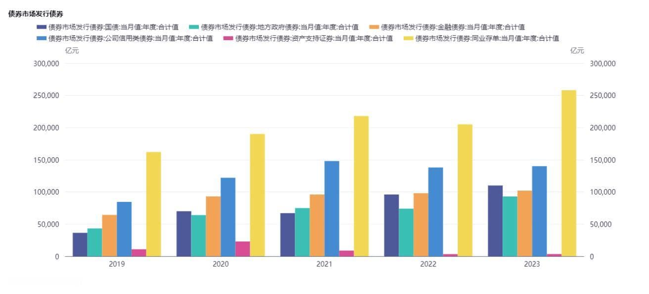 最大回撤64%！债券基金也能这么跌？