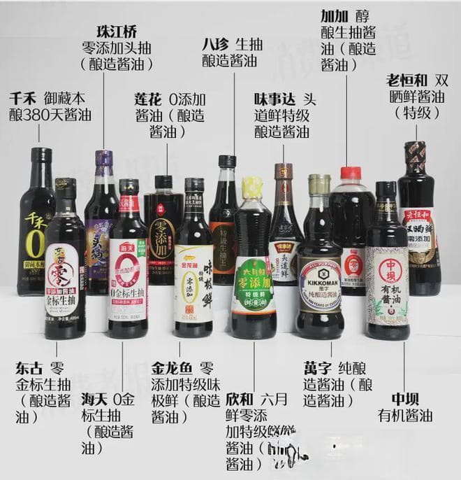 《消费者报道》测评13款“零添加”酱油，6款酱油依然有增鲜物质
