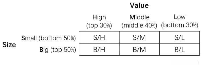 三因子模型及 Stata 具体操作步骤