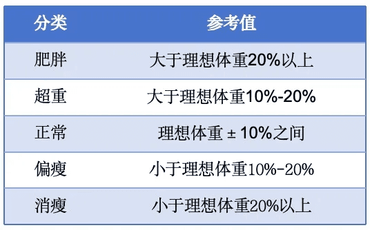 糖尿病患者如何确定每日饮食的总能量和食谱？