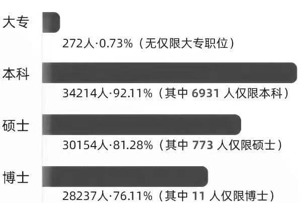 专升本指南 | 这几类专业考公考编的优势有哪些？