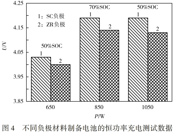 二次造粒石墨对锂离子电池性能的影响